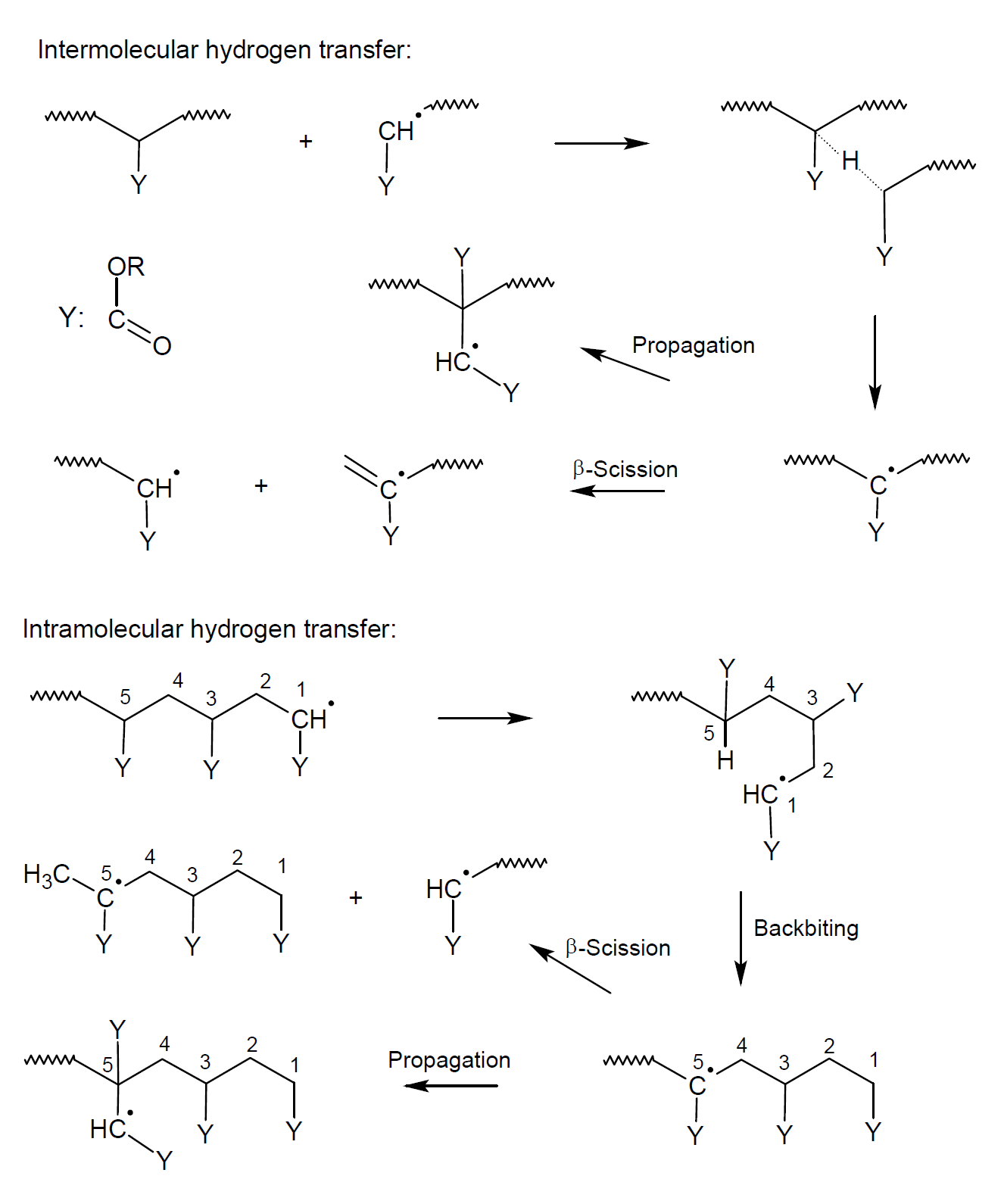 Polyacrylate